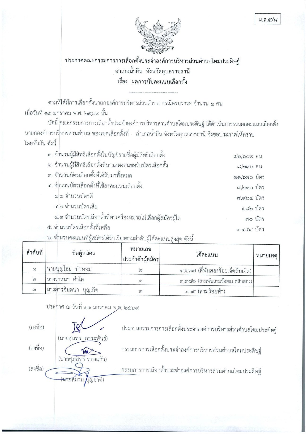 ประกาศเรื่องผลการนับคะแนนเลือกตั้งนายกองค์การบริหารส่วนตำบลโดมประดิษฐ์