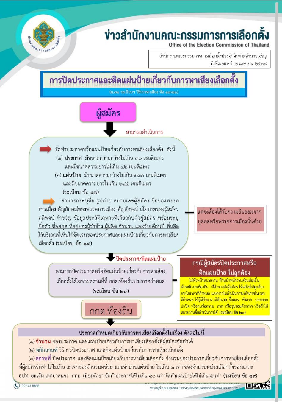 ประชาสัมพันธ์ระเบียบคณะกรรมการการเลือกตั้ง